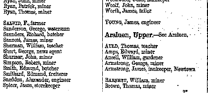 Greville’s Official Post Office directory for 1875 – 1876 page 19