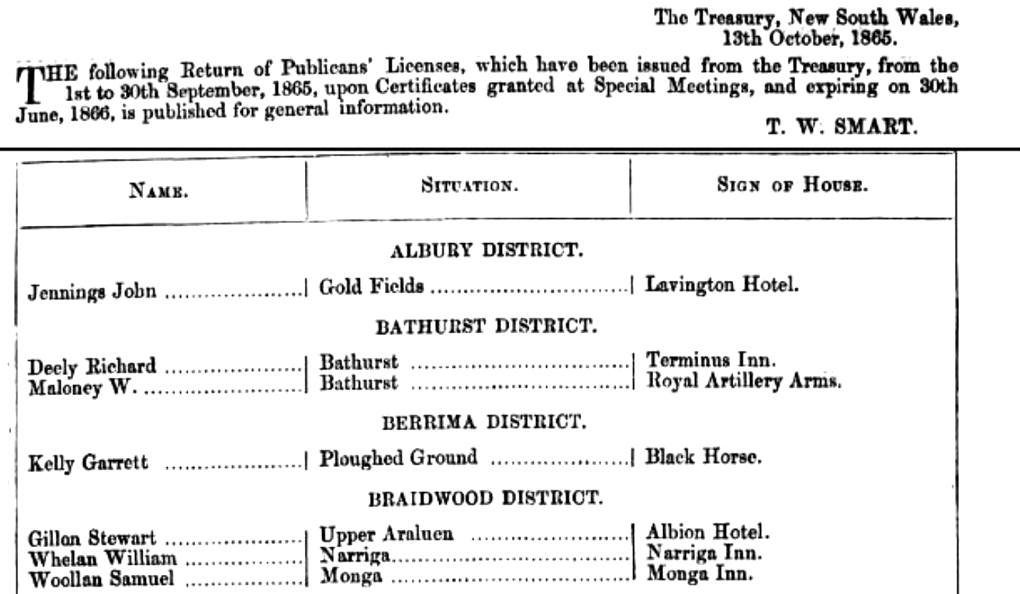 License records for Stewart Gillon, Albion Hotel in 1865