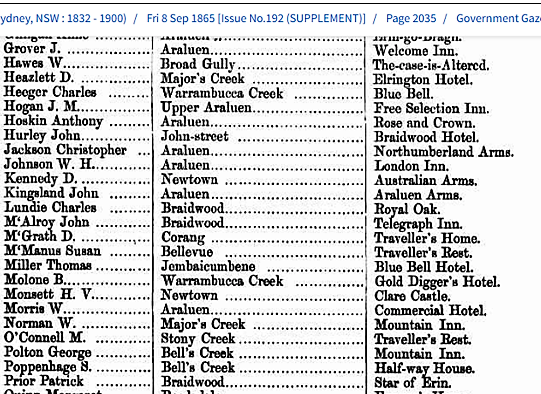 1865 Publican Licenses Grover through to Prior