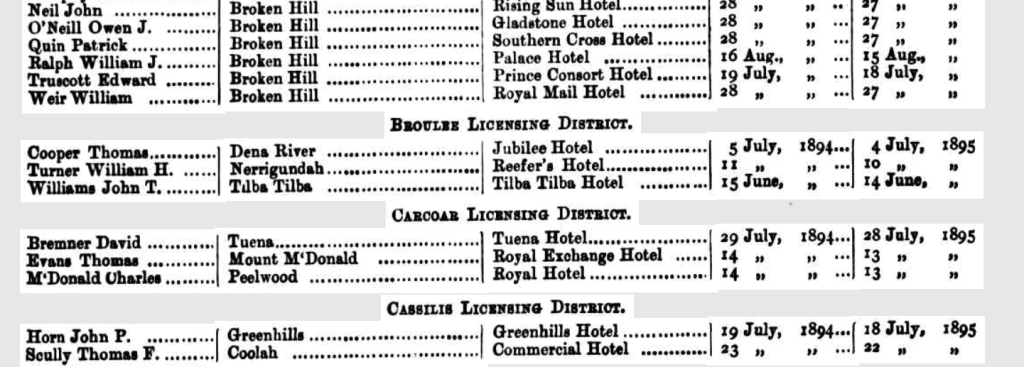 The license records for the Jubilee Inn in 1894.